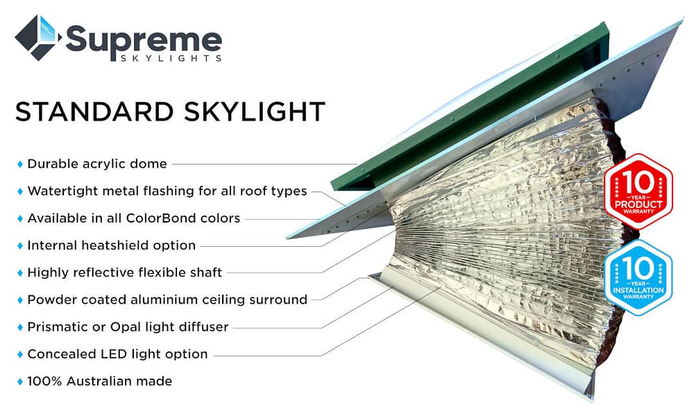 Standard Skylight Diagram