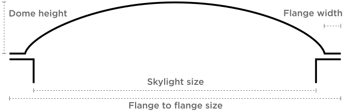 How to measure skylight dome size